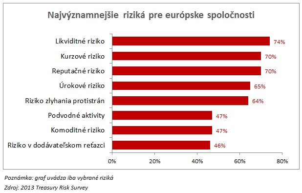 Risk manažment: najväčšie riziká, ktorým čelia európske firmy